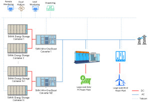 New Energy Storage Integration Solution (String)
