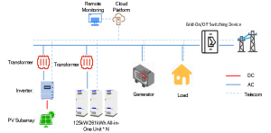 PV-Integrated Microgrid Energy Storage Solution