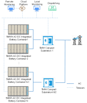 AC-DC Integrated Energy Storage Solution