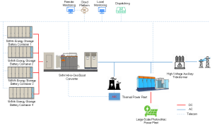 Long-Duration Energy Storage System Solution