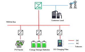 480kW Shared DC Bus Integrated PV-Storage-Charging System